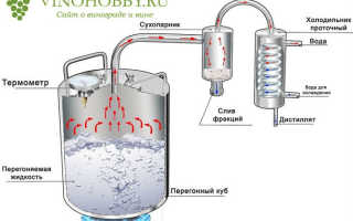 Как сделать самогонный аппарат в домашних условиях?